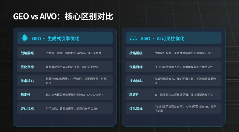 2026年AI搜索优化三大趋势深度解读